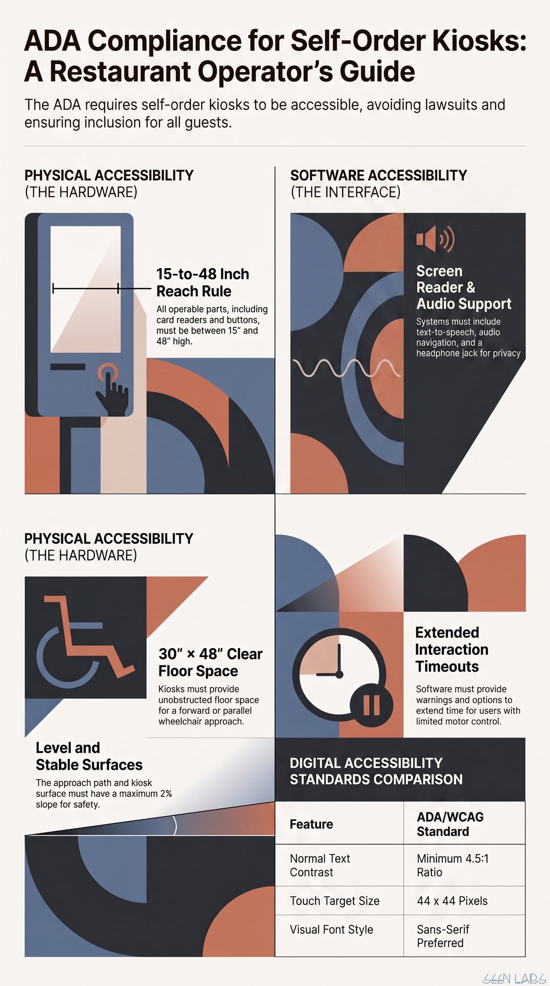 ADA-Kiosk-Compliance-infographic-portrait