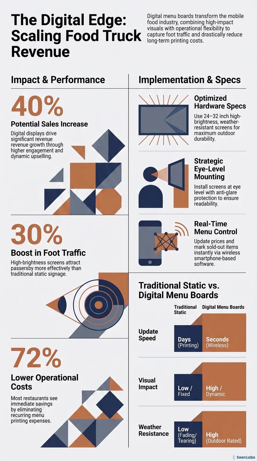 DFM_FoodTrucks_infographic_portrait