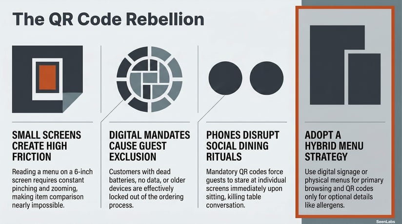 Digital Menus Done Right When QR Codes Actually-Info