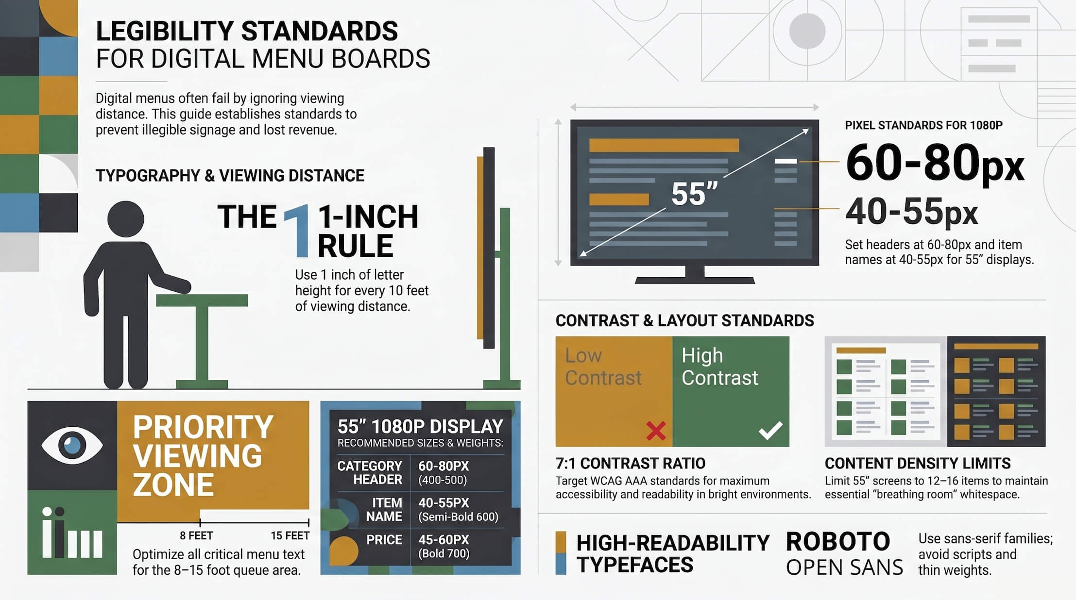 Digital_Menu_Board_Legibility_Standards