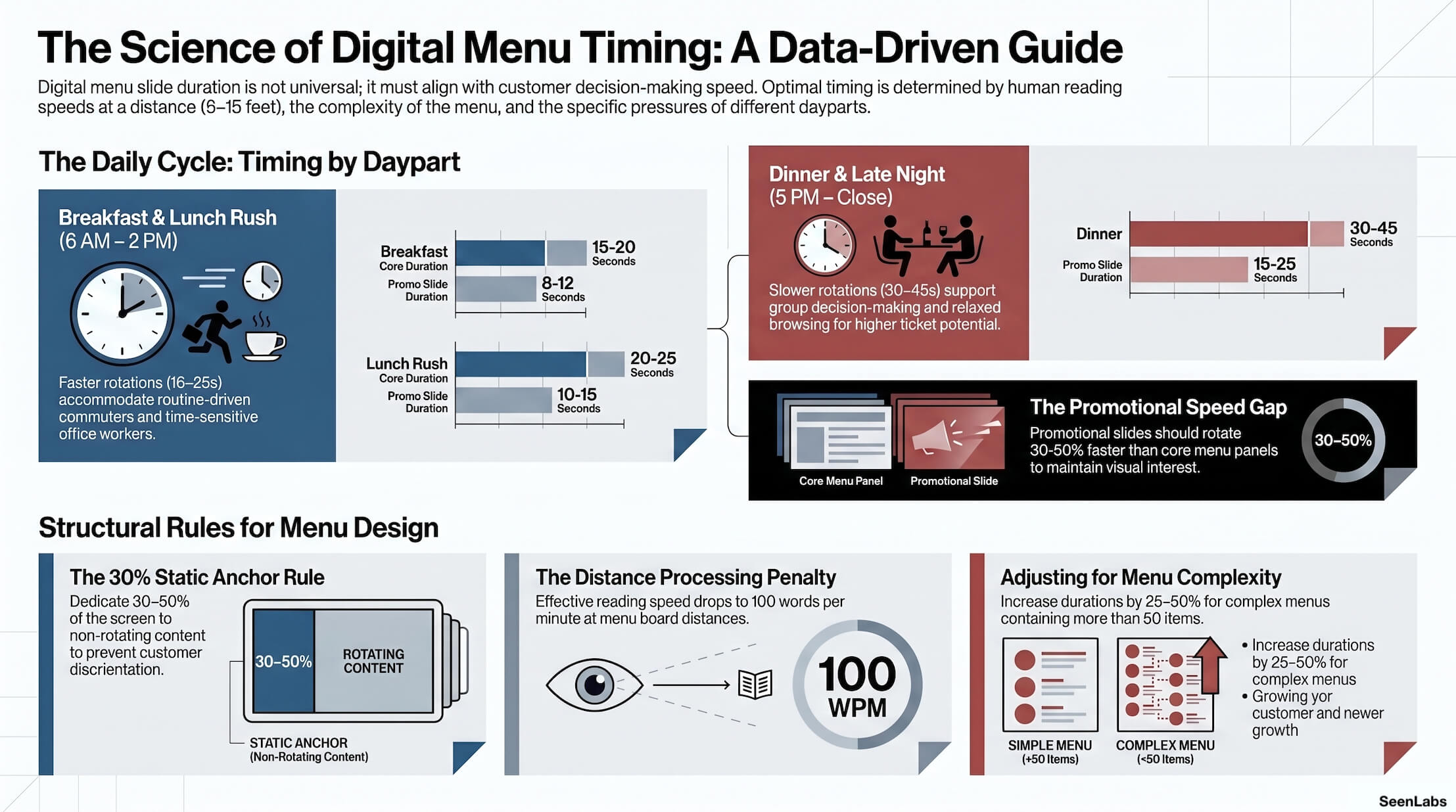 Digital_Menu_Timing_Guide