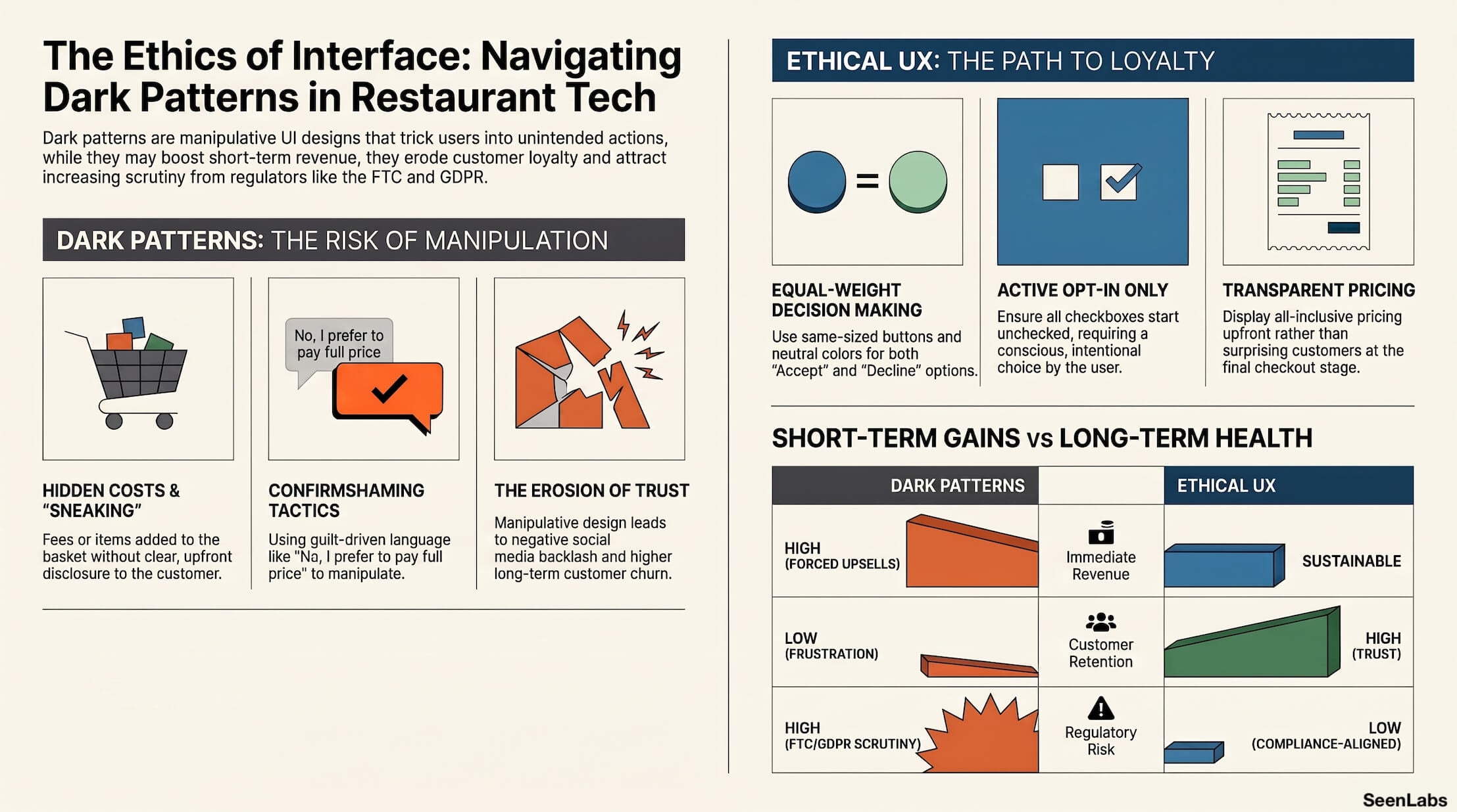 Interface_Ethics_and_Dark_Patterns