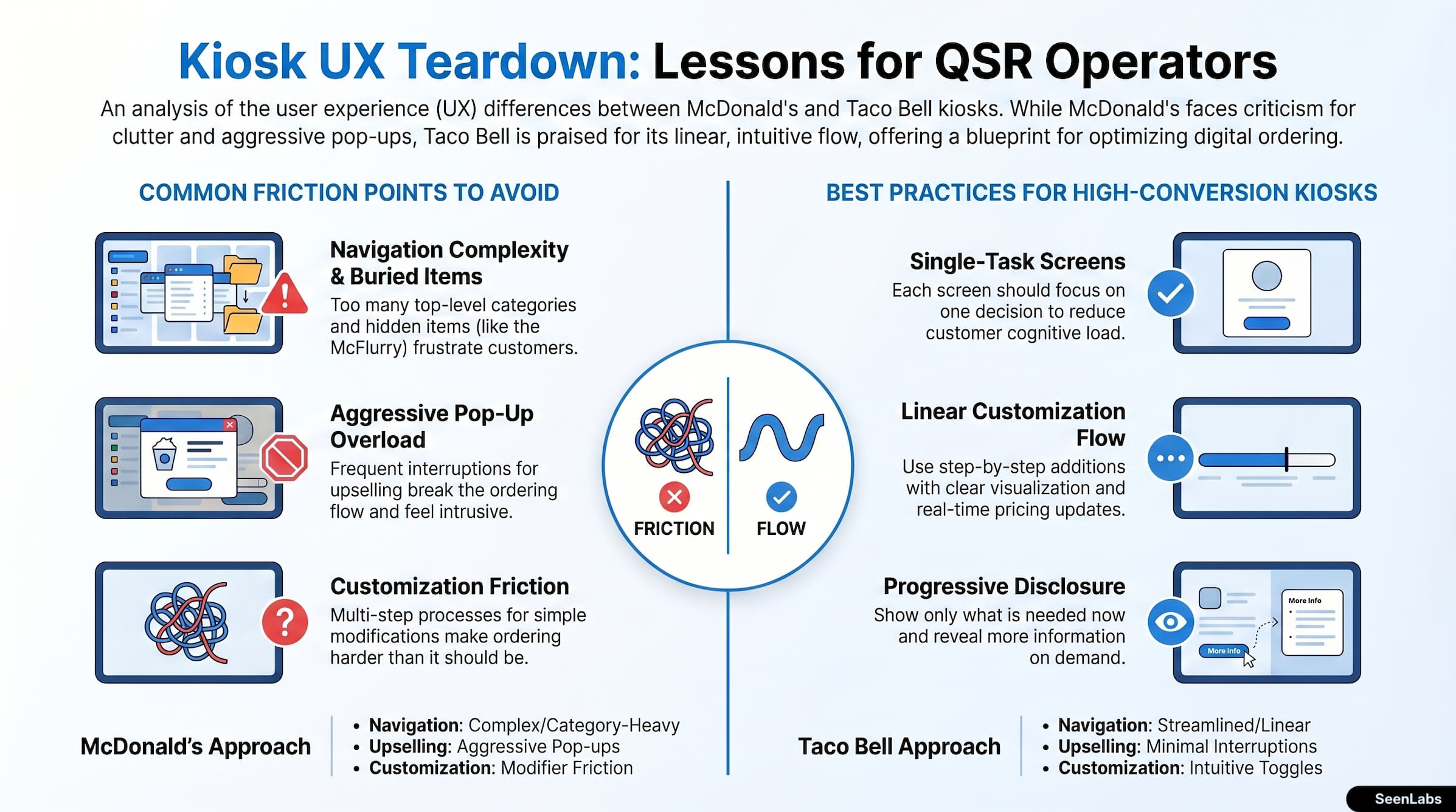 Kiosk UX Design Best Practices
