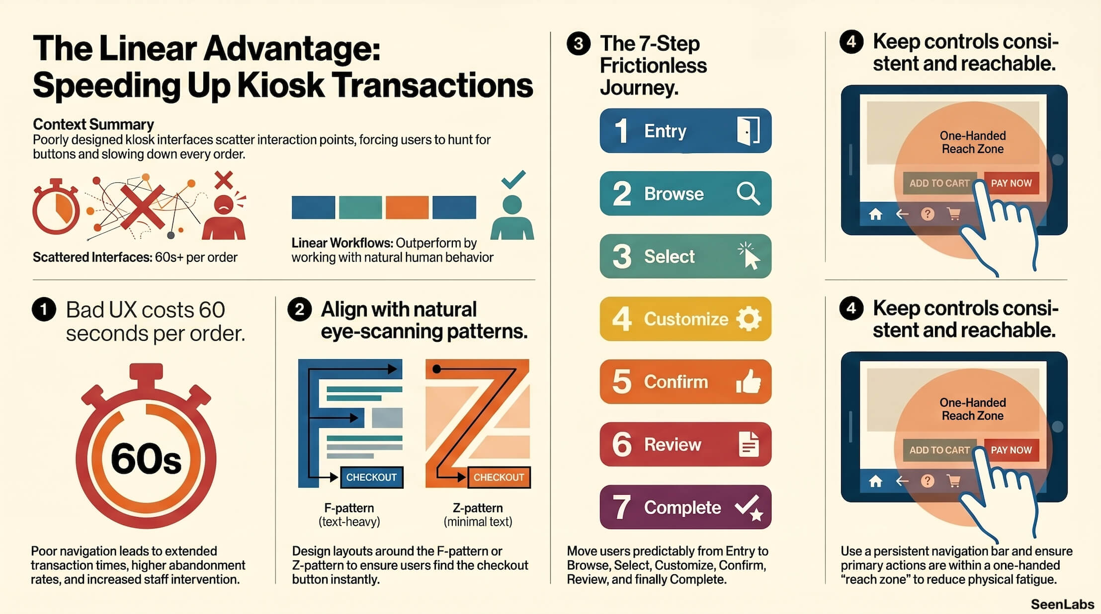Speeding_Up_Kiosk_Transactions