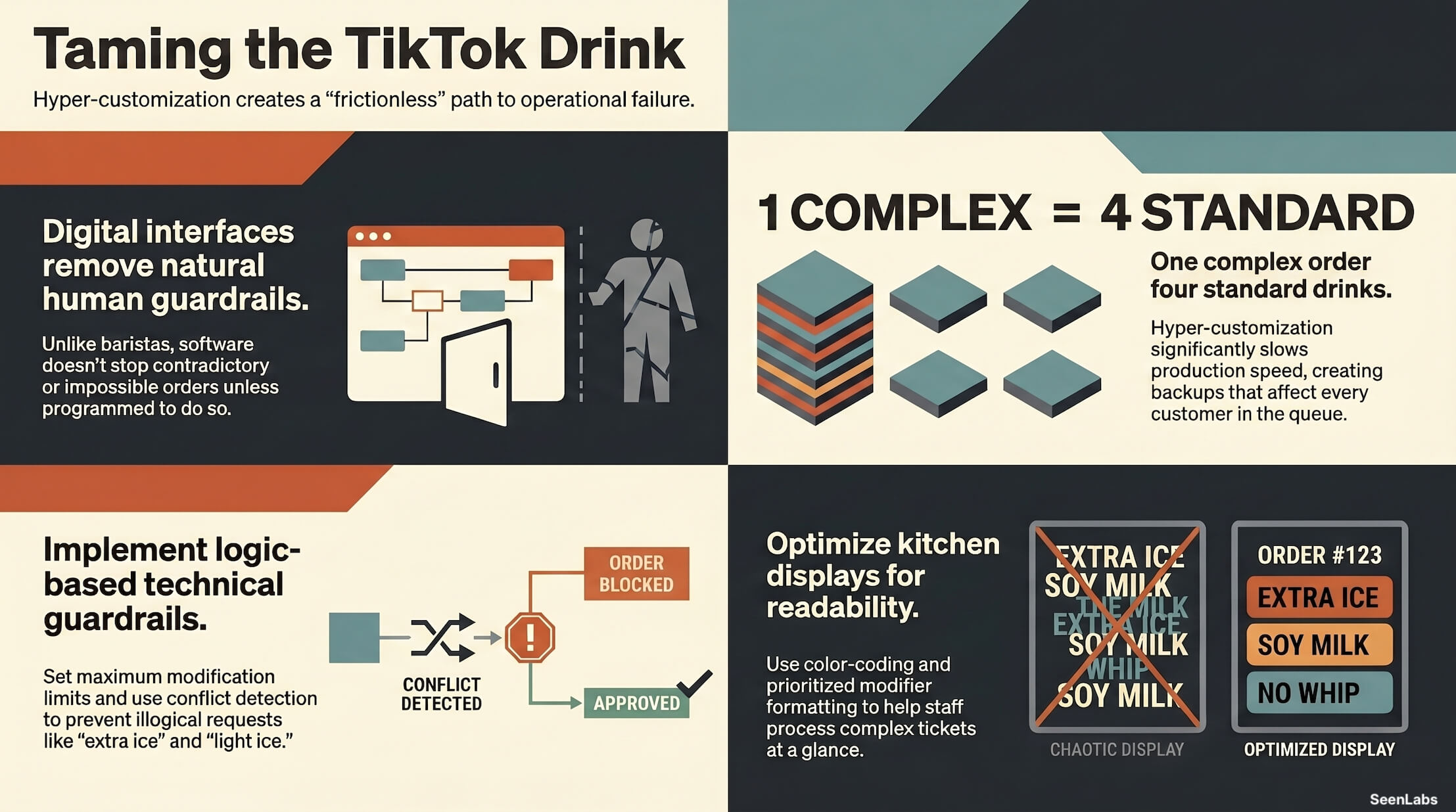 TikTok Drink Problem Is Killing Your Kitchen Speed-info2