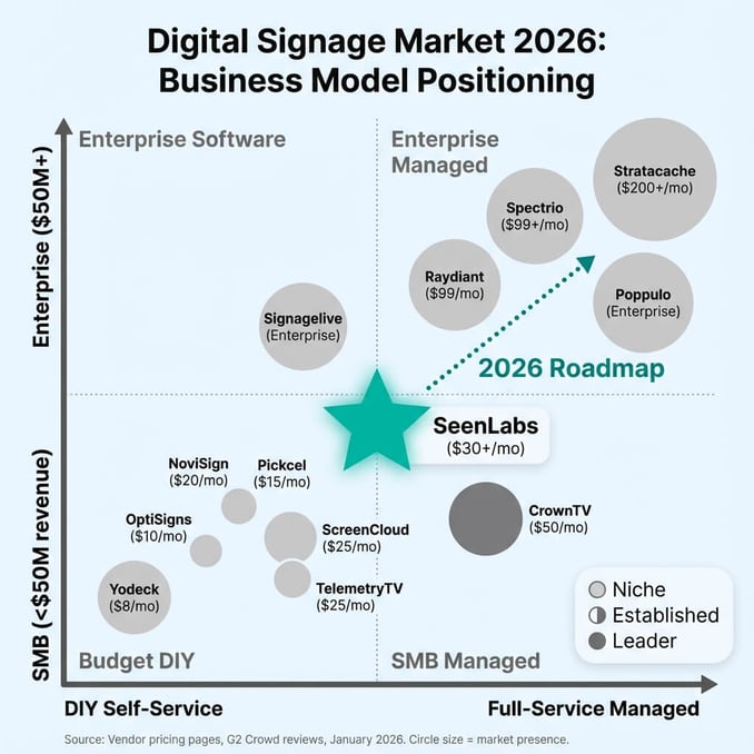 SEENLABS busines model