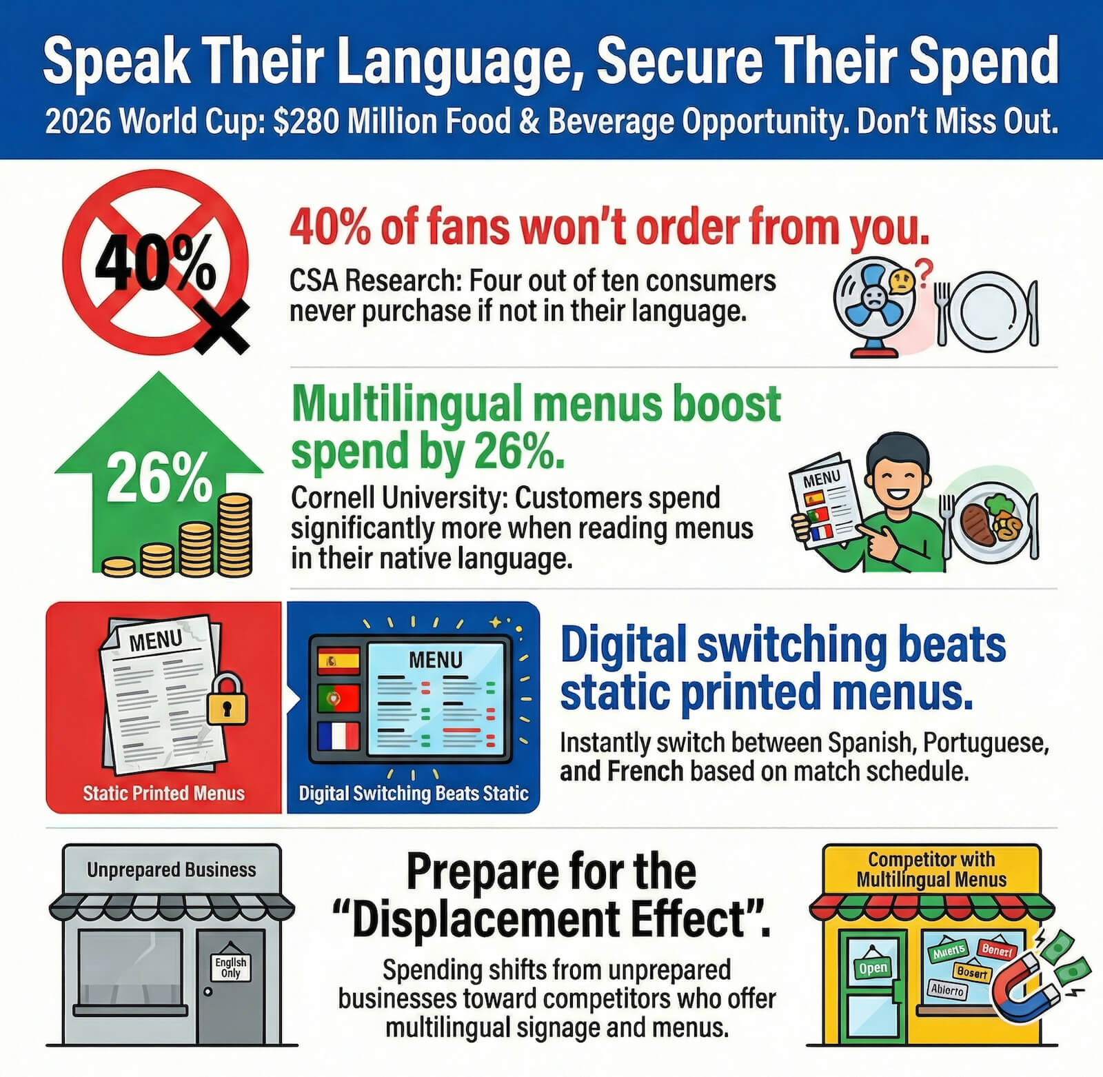 Multilingual-Menus-Boost-Event-Revenue