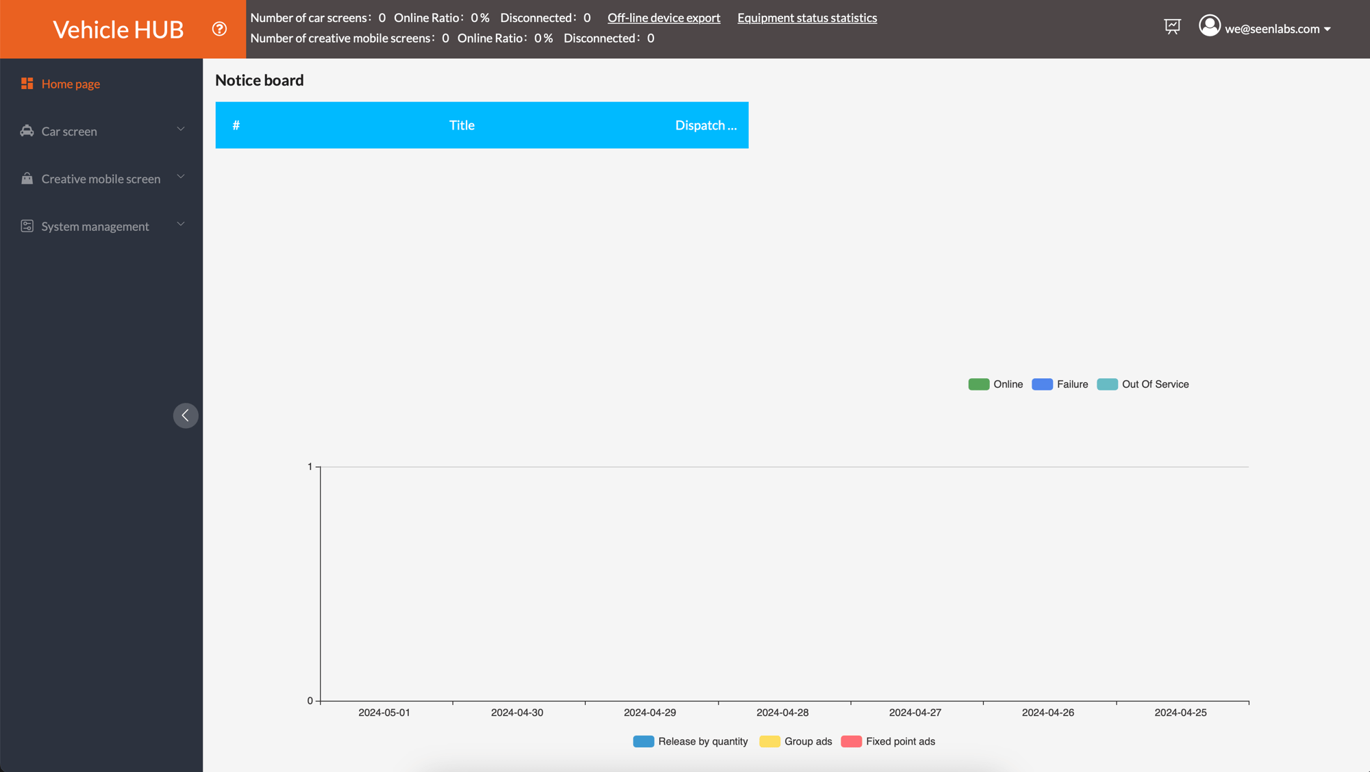 Rooftop Hub Platform Dashboard